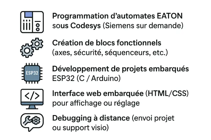 Services de programmation à distance : automate EATON, blocs fonctionnels, ESP32, interface web, debugging