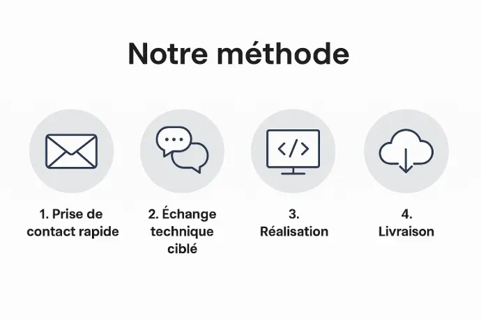 Services de programmation à distance pour automates et ESP32